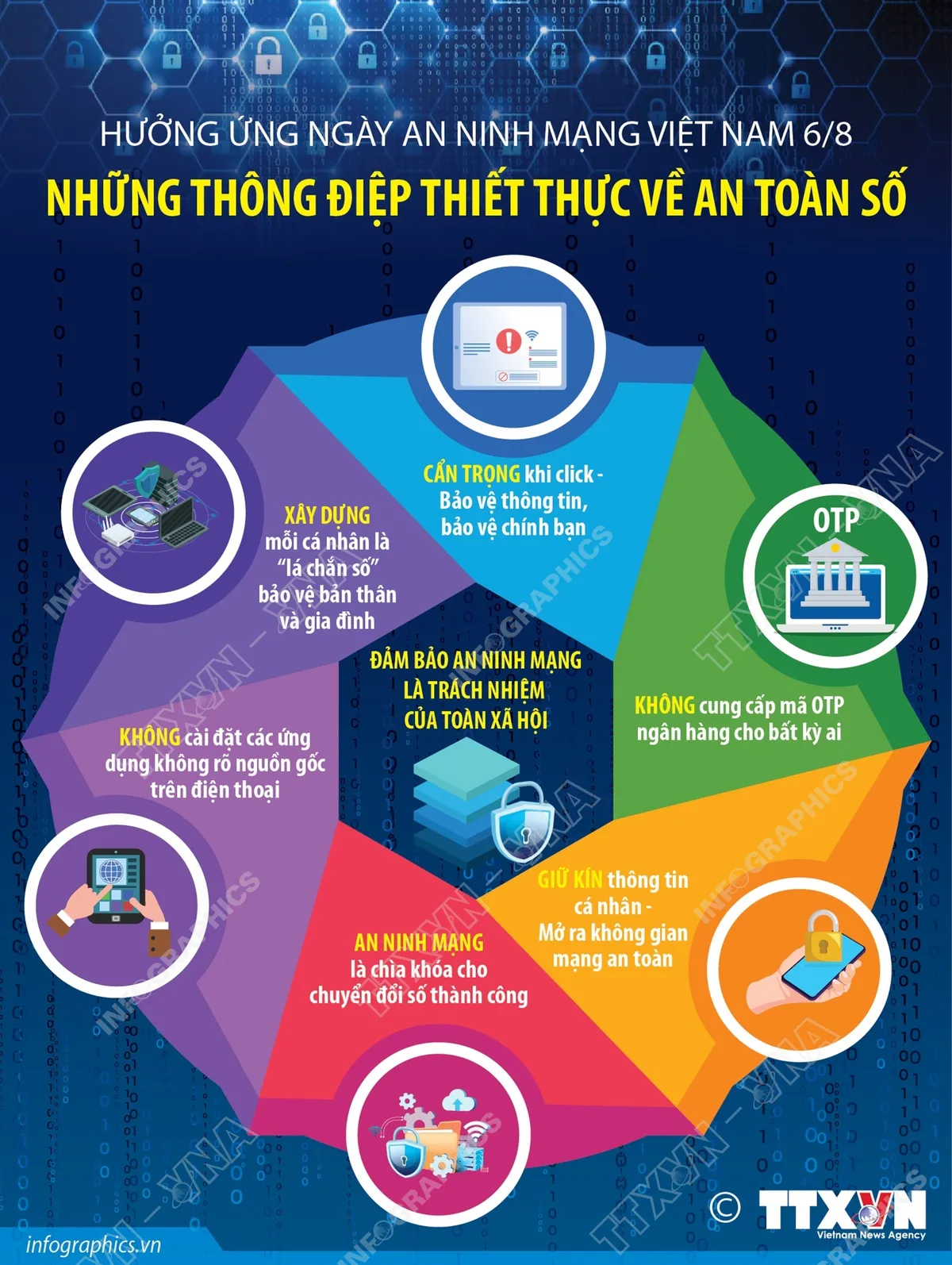 Ngày An ninh mạng Việt Nam: Kiến tạo một không gian mạng an toàn - Ảnh 3.