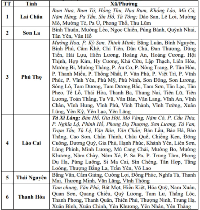 Cảnh b&aacute;o lũ qu&eacute;t, sạt lở đất ở 5 tỉnh Bắc Bộ, Thanh H&oacute;a v&agrave; Nghệ An - Ảnh 2.