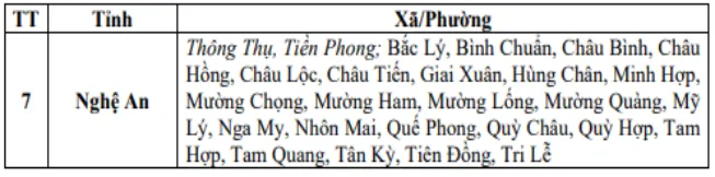 Cảnh b&aacute;o lũ qu&eacute;t, sạt lở đất ở 5 tỉnh Bắc Bộ, Thanh H&oacute;a v&agrave; Nghệ An - Ảnh 3.