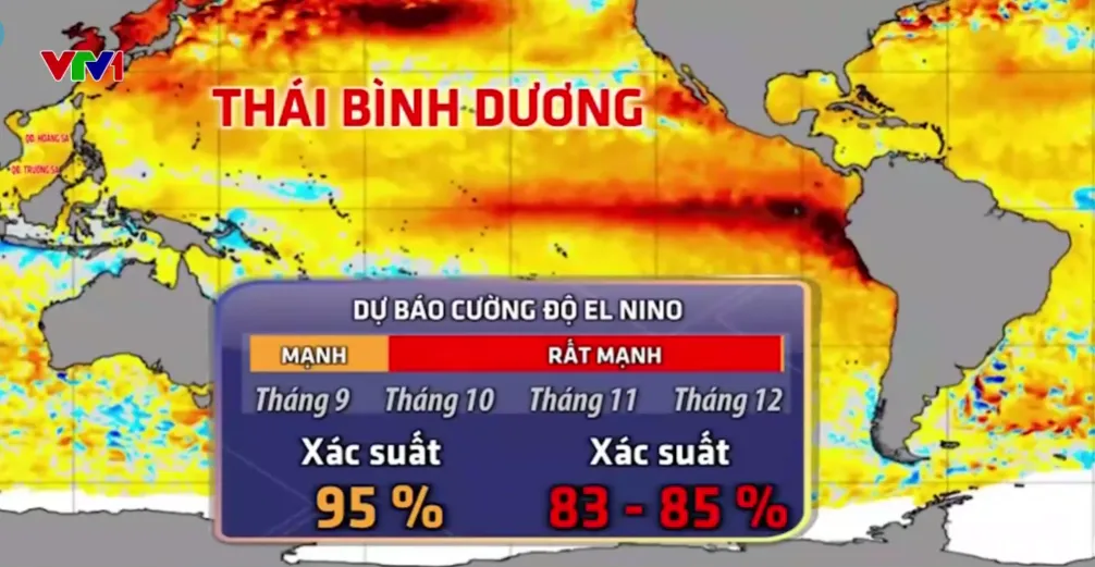 El Nino mạnh lên, Việt Nam có nguy cơ hạn hán, xâm nhập mặn - Ảnh 3.
