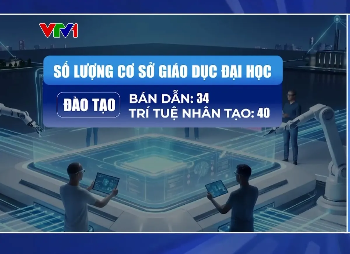 Đ&agrave;o tạo b&aacute;n dẫn, AI: Trường h&agrave;ng đầu cũng thiếu điều kiện thực h&agrave;nh - Ảnh 2.