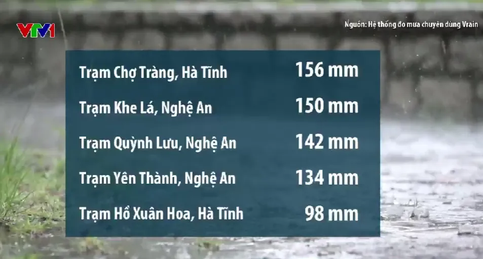 Mưa lớn dồn dập, gần 150 điểm ở Thanh Hóa - Hà Tĩnh nguy cơ lũ quét, sạt lở- Ảnh 1.