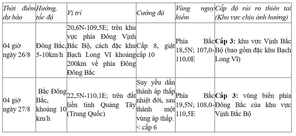 Bão số 4 di chuyển nhanh trên vùng biển phía Nam đặc khu Bạch Long Vĩ - Ảnh 2.