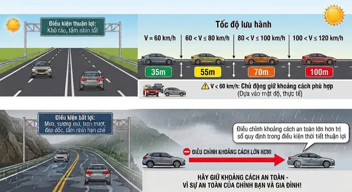 Hai trường hợp đầu tiên bị xử phạt vì không giữ khoảng cách an toàn trên cao tốc- Ảnh 2.