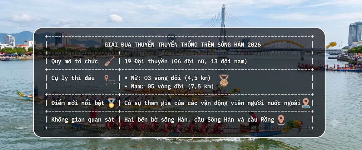 Đua thuyền truyền thống dịp Tết Độc lập: Mạch nguồn văn hóa và sức mạnh cộng đồng- Ảnh 1. Đua thuyền truyền thống dịp Tết Độc lập: Mạch nguồn văn hóa và sức mạnh cộng đồng- Ảnh 1.