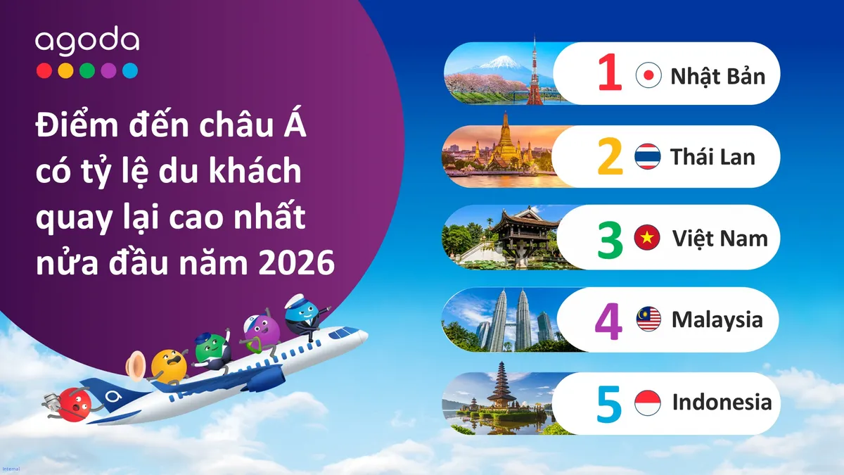 Việt Nam giữ vững top 3 châu Á về tỷ lệ khách quay lại, Đà Nẵng bứt phá vào top 6- Ảnh 1.