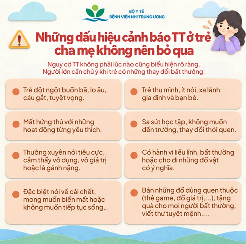 Đừng bỏ qua dấu hiệu cảnh báo nguy cơ tự tử ở trẻ vị thành niên- Ảnh 2.