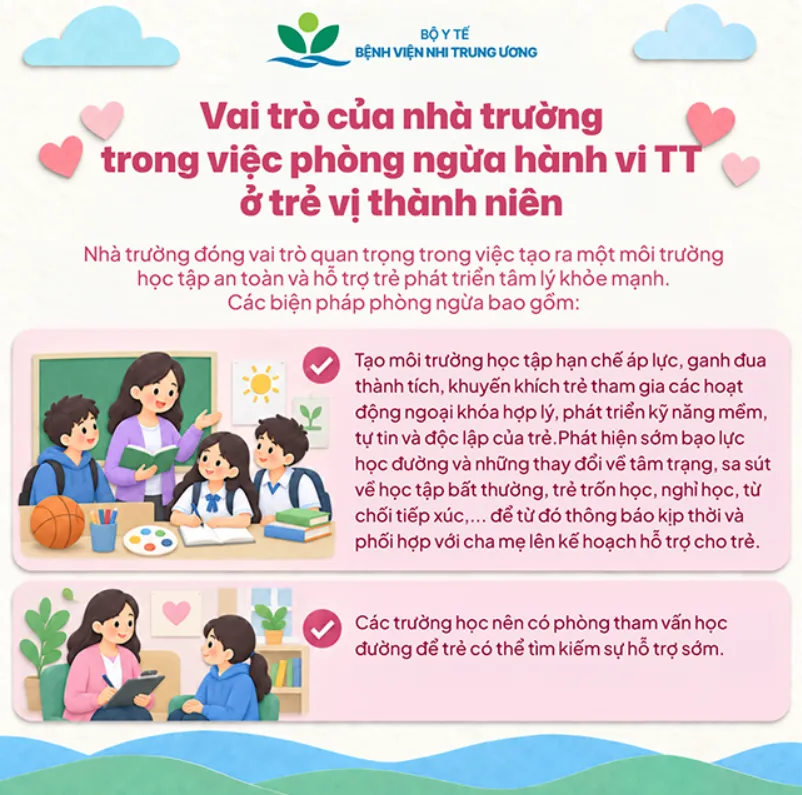 Đừng bỏ qua dấu hiệu cảnh báo nguy cơ tự tử ở trẻ vị thành niên- Ảnh 4.