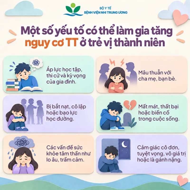 Đừng bỏ qua dấu hiệu cảnh báo nguy cơ tự tử ở trẻ vị thành niên- Ảnh 1.