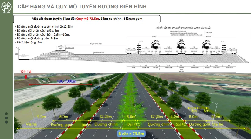 H&agrave; Nội c&ocirc;ng bố phương &aacute;n tuyến trục Đại lộ cảnh quan s&ocirc;ng Hồng tỷ lệ 1/500 - Ảnh 2.
