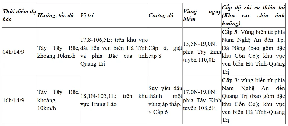 Áp thấp nhiệt đới gây gió mạnh trên biển, mưa lớn diện rộng từ Bắc Bộ đến Trung Bộ - Ảnh 2.