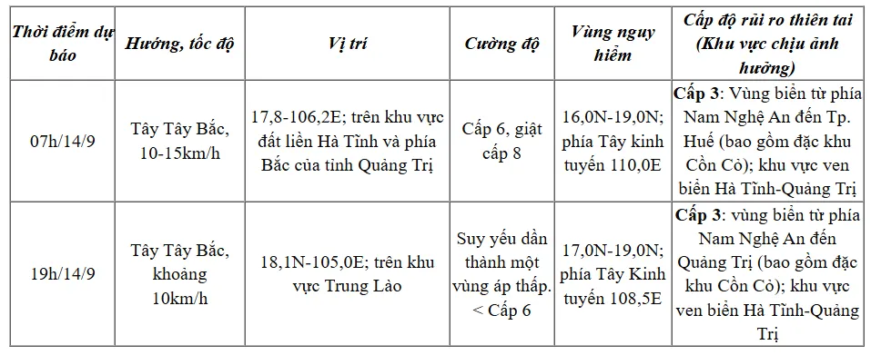 &Aacute;p thấp nhiệt đới tr&ecirc;n vùng bi&ecirc;̉n Quảng Trị - TP Hu&ecirc;́, s&oacute;ng cao 2-4m - Ảnh 2.