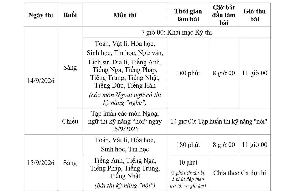 Gần 5.600 học sinh Hà Nội dự thi học sinh giỏi thành phố - Ảnh 2.