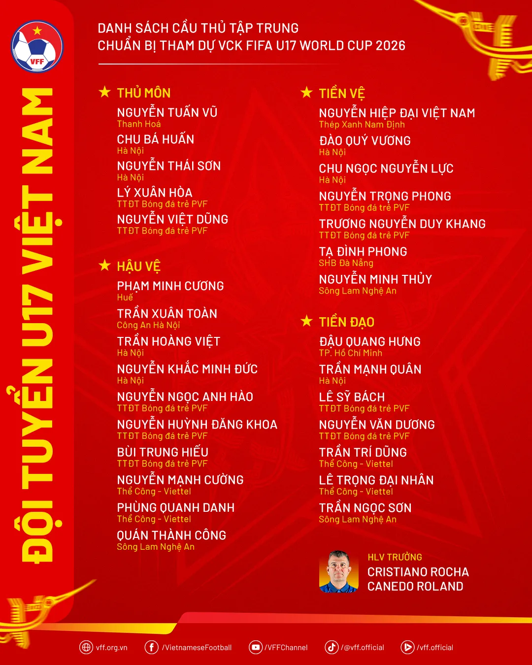 U17 Việt Nam chuẩn bị tập trung cho FIFA U17 World Cup 2026- Ảnh 1.
