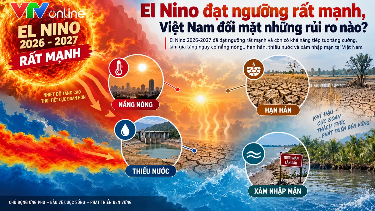 El Nino đạt ngưỡng rất mạnh, Việt Nam đối mặt những rủi ro nào? - Ảnh 2.