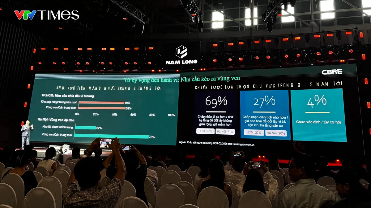 Gần 70% người mua nhà chấp nhận dịch chuyển ra xa trung tâm- Ảnh 1.