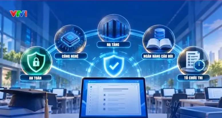 Vì sao chưa thi tốt nghiệp THPT trên máy tính từ năm 2027- Ảnh 1.