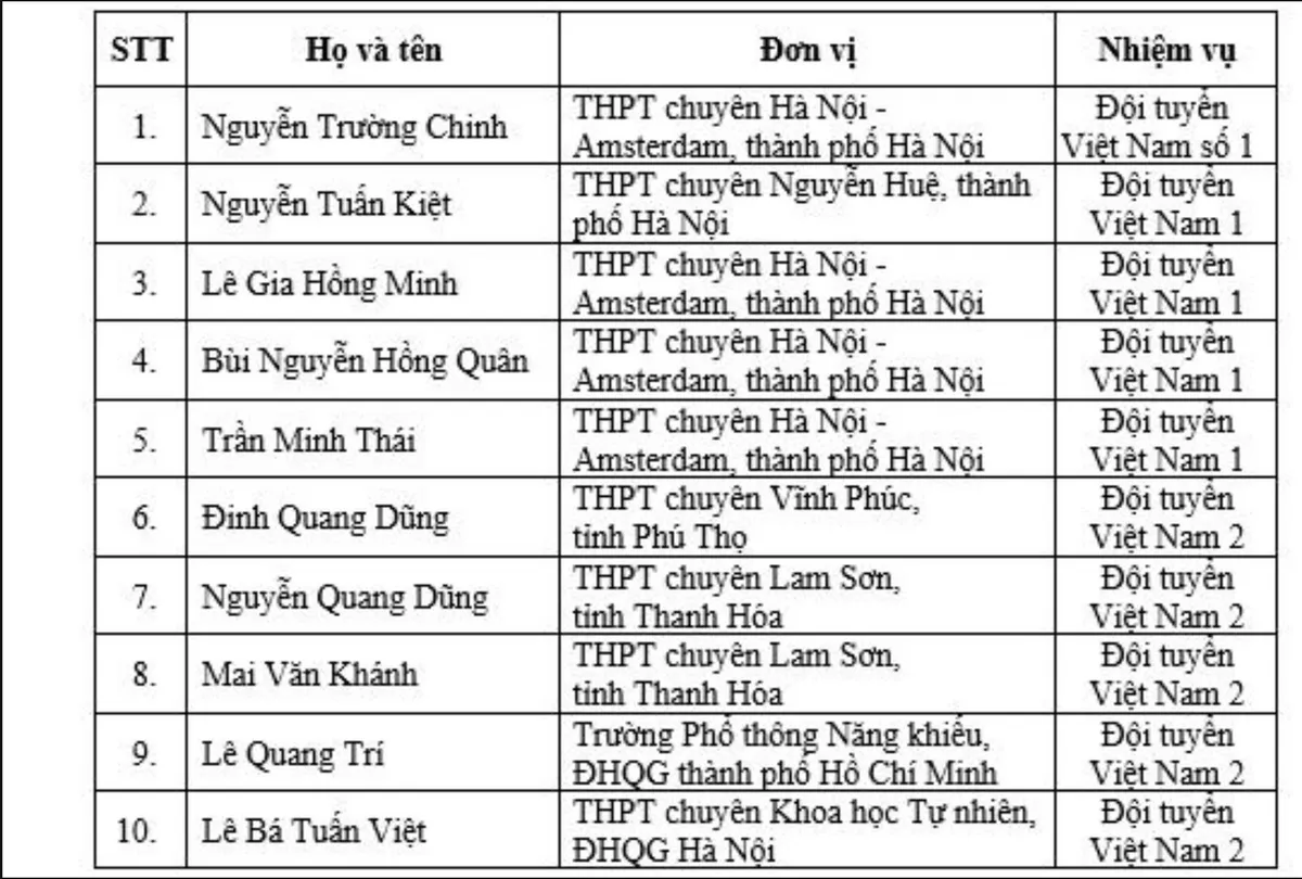 Hà Nội đăng cai Olympic Thiên văn và Vật lý thiên văn quốc tế lần thứ XIX - Ảnh 4.