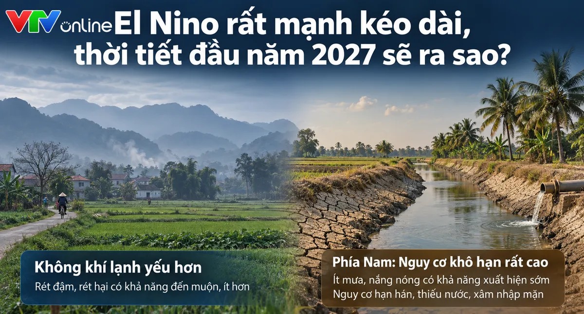 El Nino rất mạnh k&eacute;o d&agrave;i, thời tiết đầu năm 2027 sẽ ra sao? - Ảnh 1.