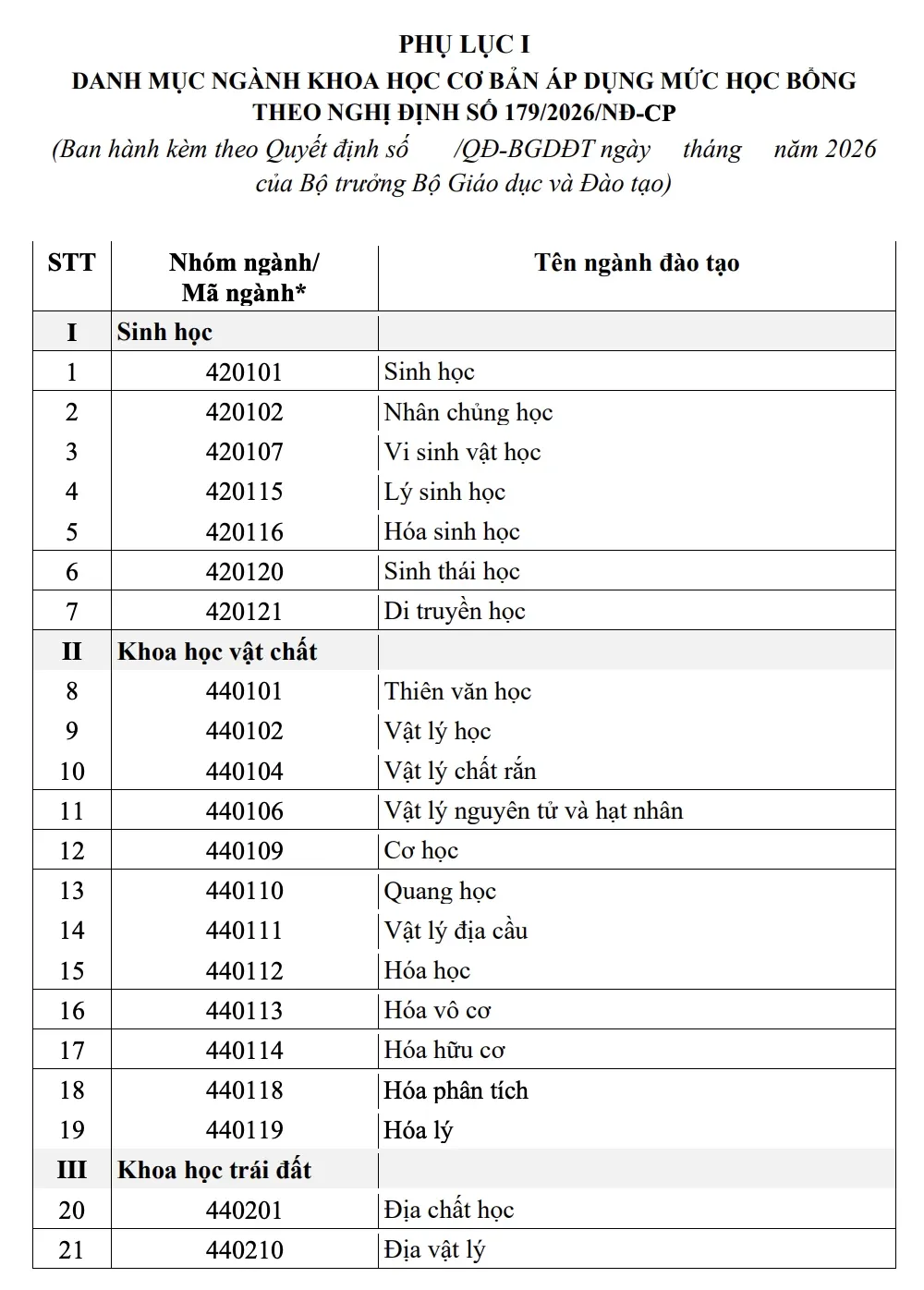 15 nhóm ngành khoa học, công nghệ được xác định mức điểm xét học bổng - Ảnh 1.
