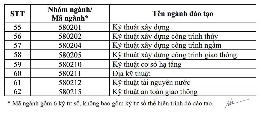 15 nhóm ngành khoa học, công nghệ được xác định mức điểm xét học bổng - Ảnh 5.