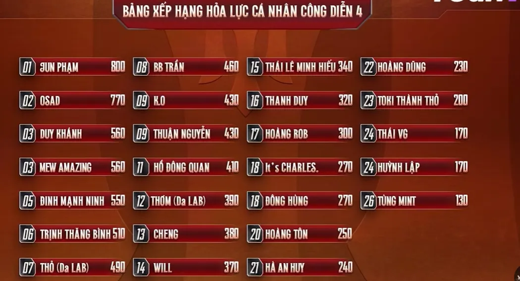 OSAD cứu Hà An Huy và câu chuyện vượt qua "vùng an toàn" ở các chương trình truyền hình thực tế - Ảnh 1.