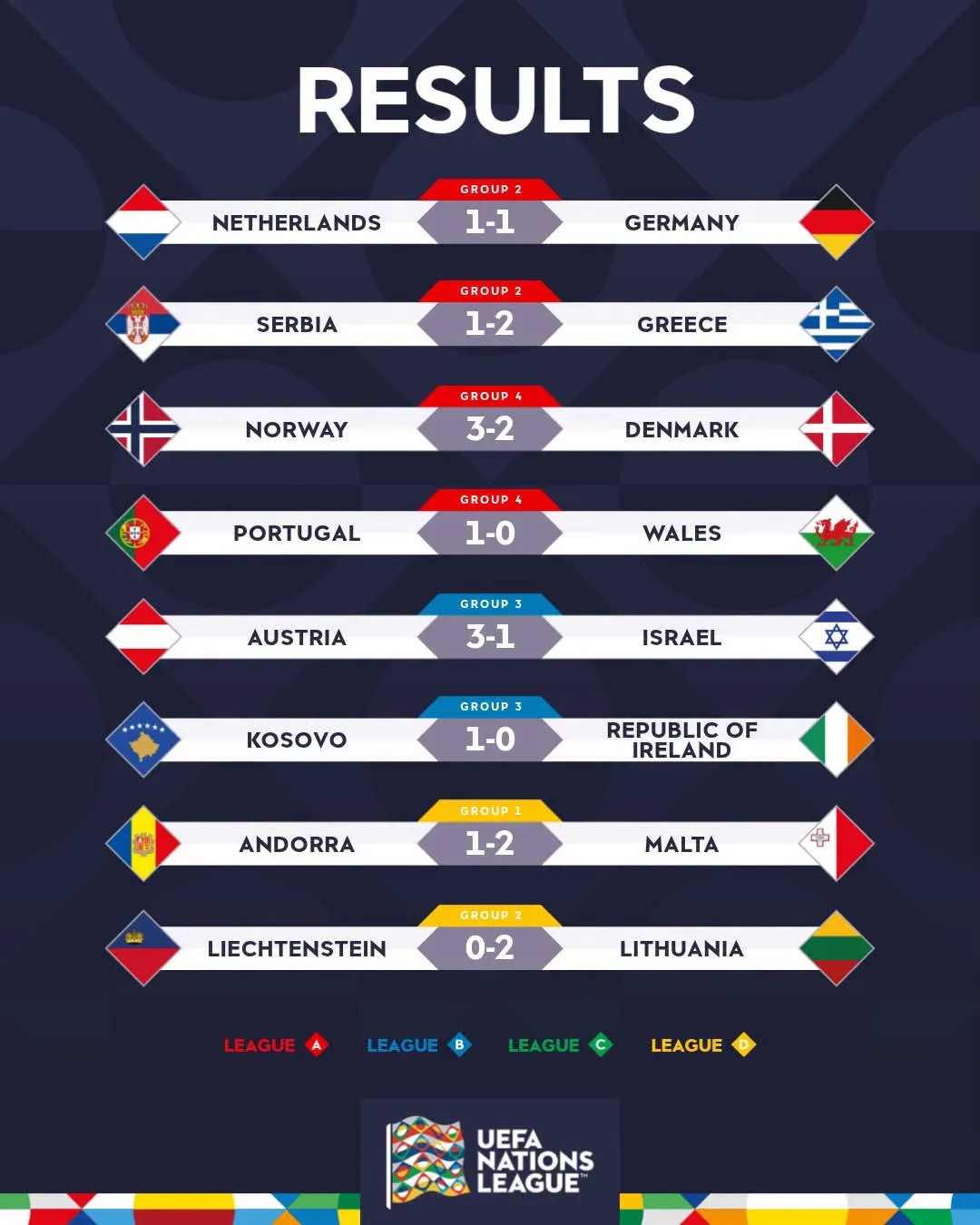 UEFA Nations League: Bồ Đào Nha thắng tối thiểu, Hà Lan hòa Đức- Ảnh 5.