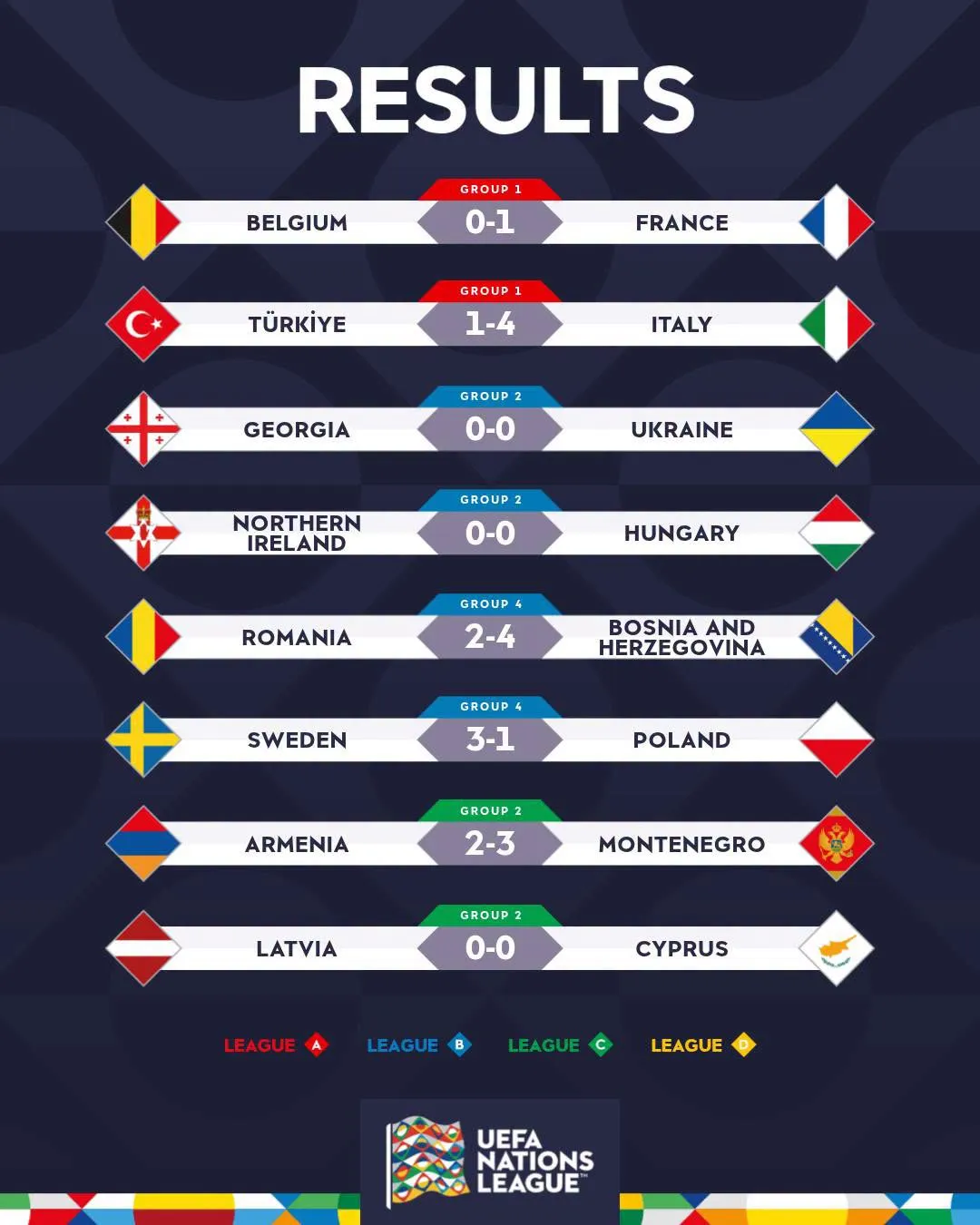 Kết quả UEFA Nations League 29/9: Italia thắng đậm Thổ Nhĩ Kỳ, Pháp hạ Bỉ- Ảnh 5.