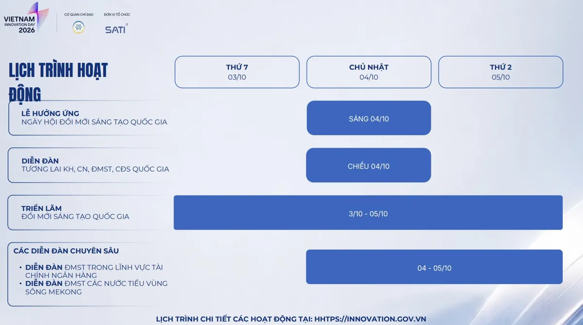 Ngày hội Đổi mới sáng tạo quốc gia 2026: Đổi mới sáng tạo - động lực phát triển của toàn xã hội - Ảnh 1.
