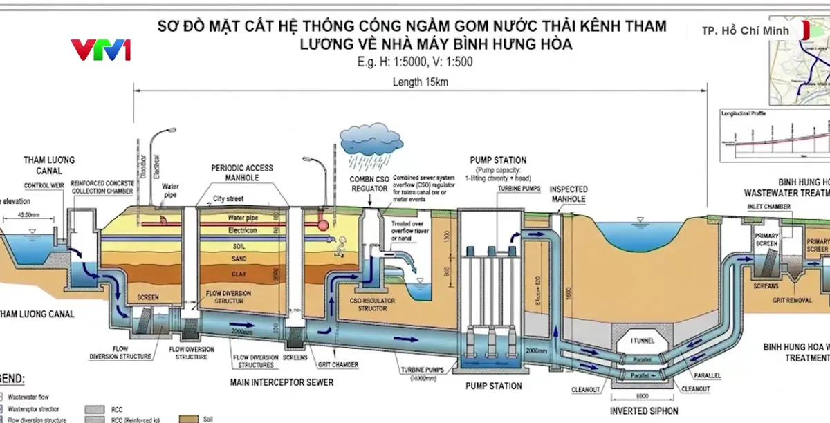 Hơn 7.000 tỷ đồng cải thiện hệ thống thoát nước phía Tây Thành phố Hồ Chí Minh - Ảnh 3.