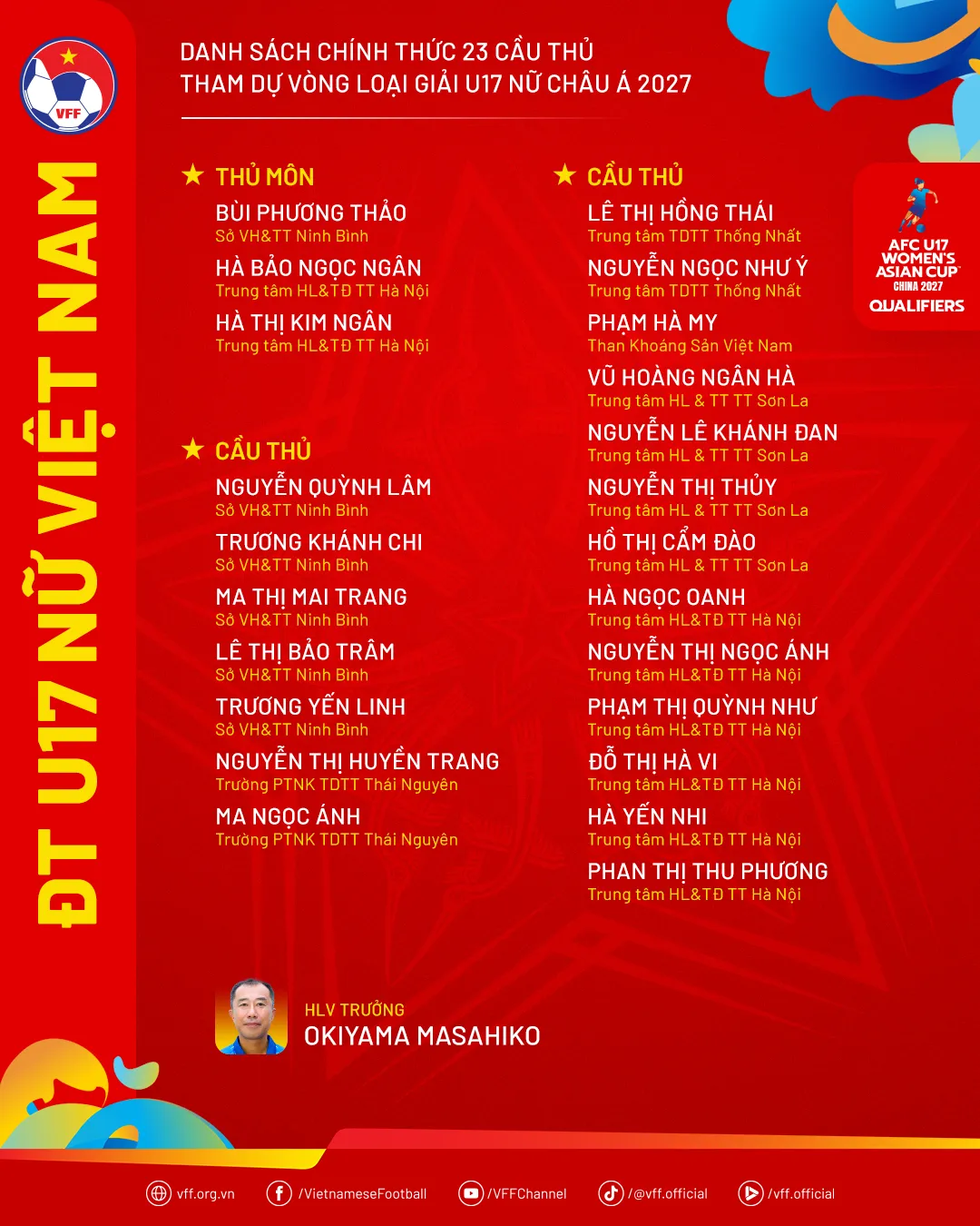 Công bố danh sách 23 cầu thủ U17 nữ Việt Nam dự vòng loại châu Á 2027- Ảnh 1.