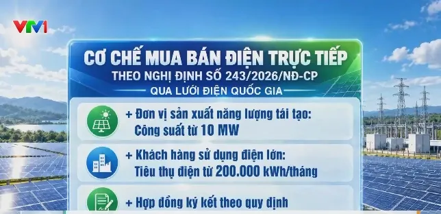 Mua bán điện trực tiếp: Tháo gỡ điểm nghẽn, mở rộng thị trường - Ảnh 3.