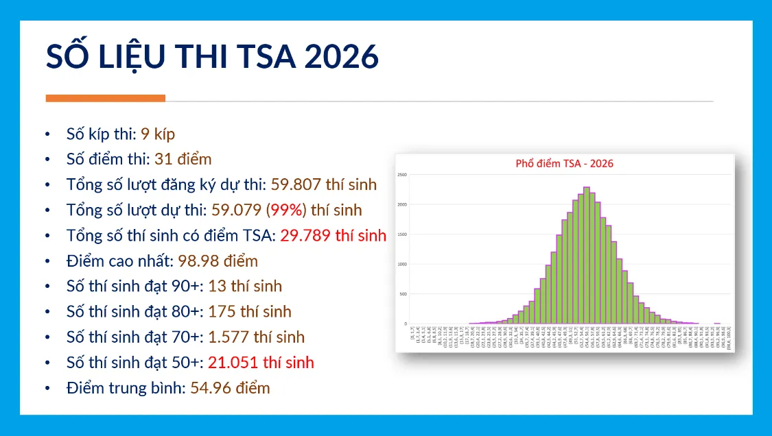 Kỳ thi đánh giá tư duy 2027 chia làm 3 đợt - Ảnh 2.