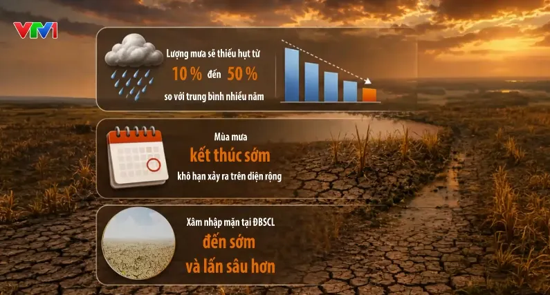 El Nino có thể mạnh nhất từ năm 1950, Việt Nam đối mặt nguy cơ hạn hán - Ảnh 1.