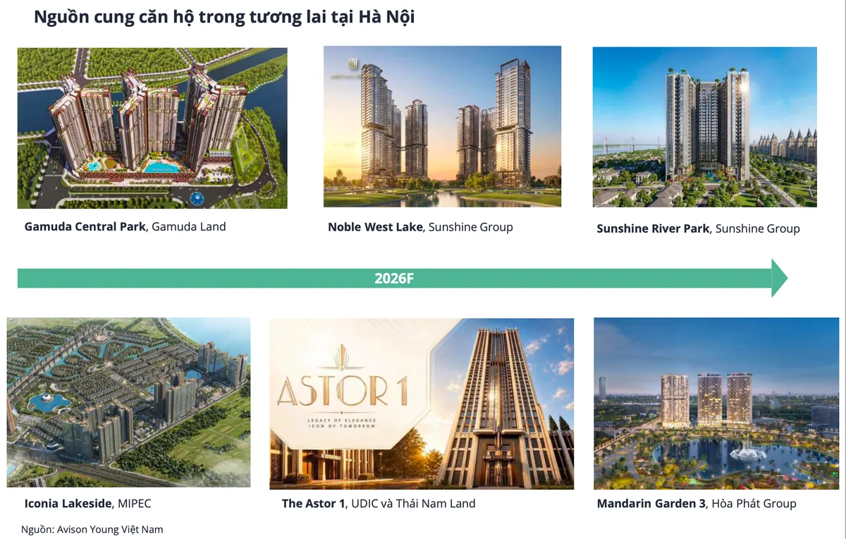 Sức mua chung cư mới ở Hà Nội giảm gần 50% - Ảnh 2.