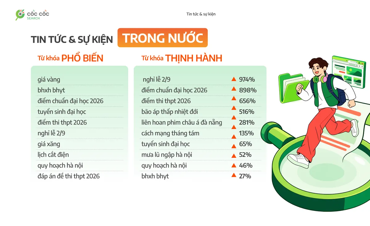 Xu hướng tìm kiếm các công cụ AI chuyên biệt tăng mạnh - Ảnh 2.