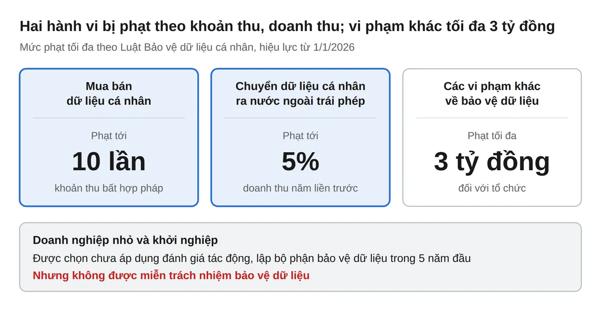 Doanh nghiệp Việt trước "bài toán kép" quản trị dữ liệu trong kỷ nguyên AI- Ảnh 2.