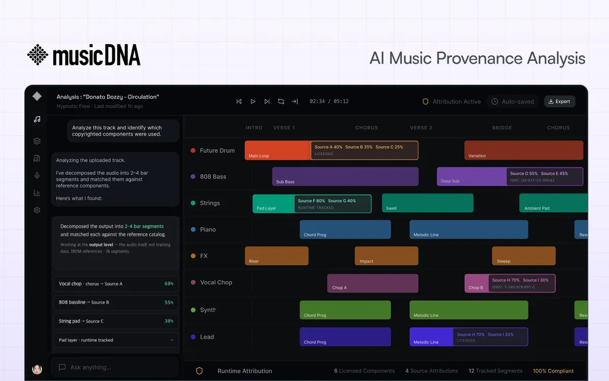 Giao diện của Music DNA - công cụ phân tích nguồn gốc âm nhạc dựa trên trí tuệ nhân tạo do Neutune phát triển - giúp chia nhỏ một bản nhạc thành các phân đoạn rồi đối chiếu từng phần với một danh mục tham chiếu để xác định nguồn gốc của chúng. (Ảnh: Neutune)