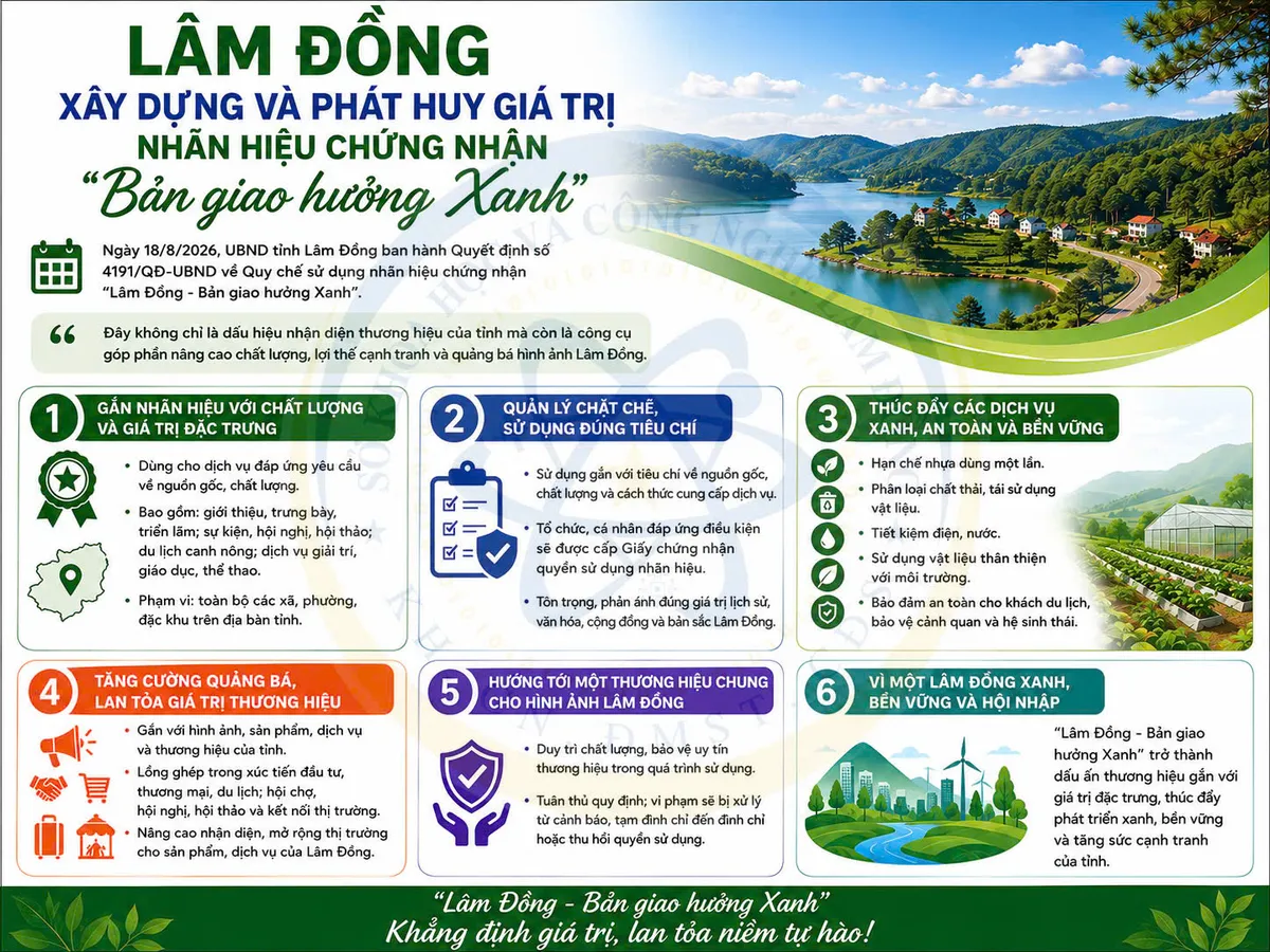 Định vị tầm nh&igrave;n chiến lược v&agrave; chuyển dịch tăng trưởng tại L&acirc;m Đồng- Ảnh 1.