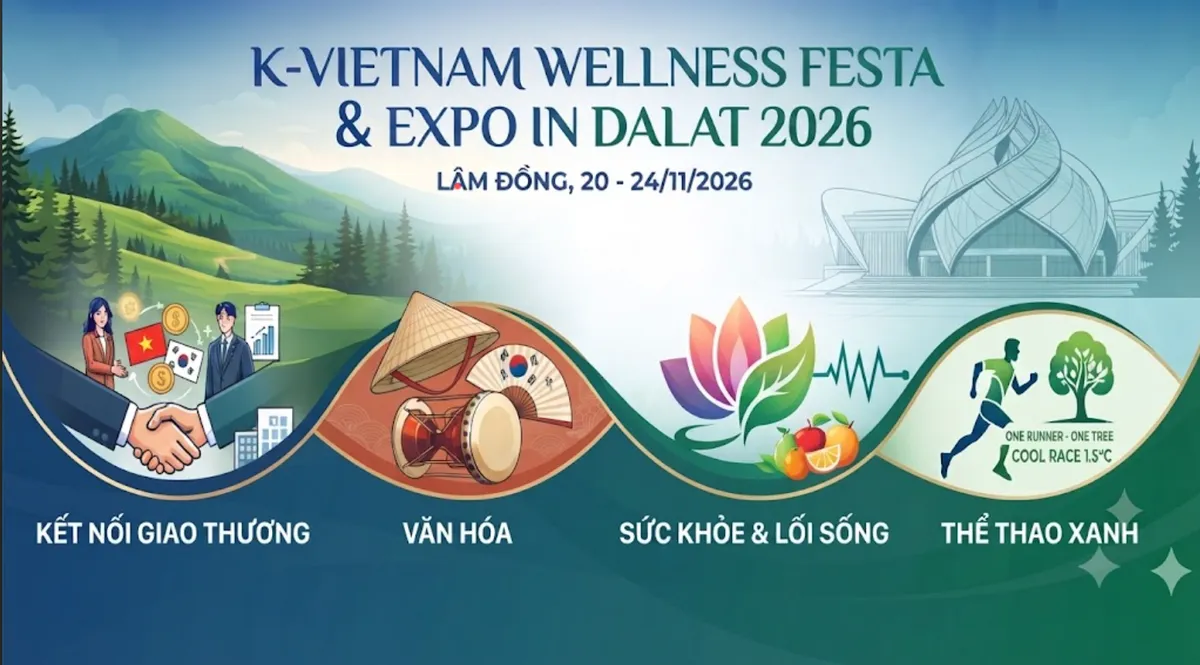 Định vị tầm nh&igrave;n chiến lược v&agrave; chuyển dịch tăng trưởng tại L&acirc;m Đồng- Ảnh 2.