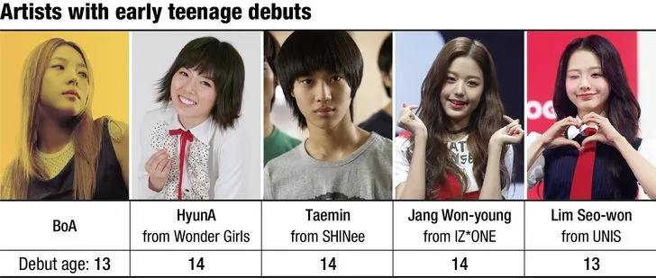 Thần tượng ra mắt ng&agrave;y c&agrave;ng trẻ, K-pop đối mặt b&agrave;i to&aacute;n bảo vệ trẻ em - Ảnh 3.