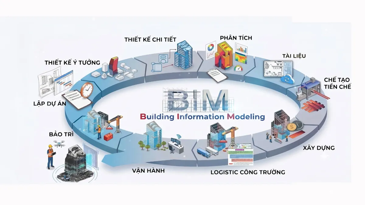 Từ thể chế BIM đến hệ sinh thái xây dựng số- Ảnh 1. Từ thể chế BIM đến hệ sinh thái xây dựng số- Ảnh 1.
