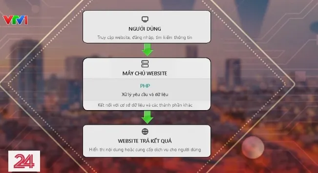 Lỗ hổng PHP cho thấy điểm yếu trong hệ sinh thái web - Ảnh 1.