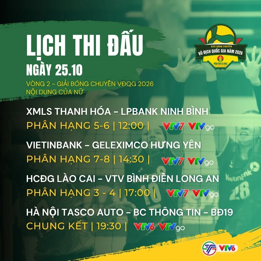 Lịch thi đấu v&agrave; trực tiếp Giải b&oacute;ng chuyền nữ VĐQG 2026 h&ocirc;m nay (25/10) tr&ecirc;n VTV: Ng&agrave;y chung kết quyết định

- Ảnh 1.