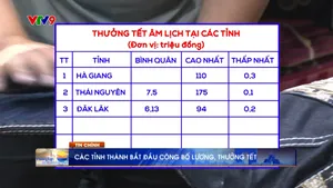 Thời sự: Sáng Phương Nam (16/12/2024)