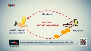 Áp dụng sandbox trong cho vay ngang hàng