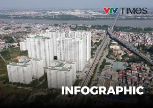 Infographic: Thí điểm về một số cơ chế, chính sách đặc thù phát triển nhà ở xã hội