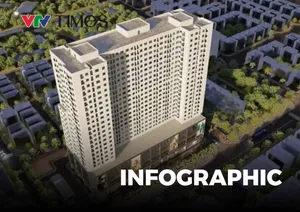 Infographic: Chi tiết đối tượng, điều kiện, thủ tục mua nhà ở xã hội