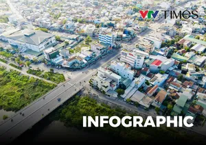 Infographic: Quảng Ngãi chuẩn bị đấu giá 13 lô đất tại thành phố