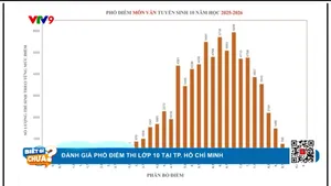 Đánh giá phổ điểm lớp 10 tại TP. Hồ Chí Minh